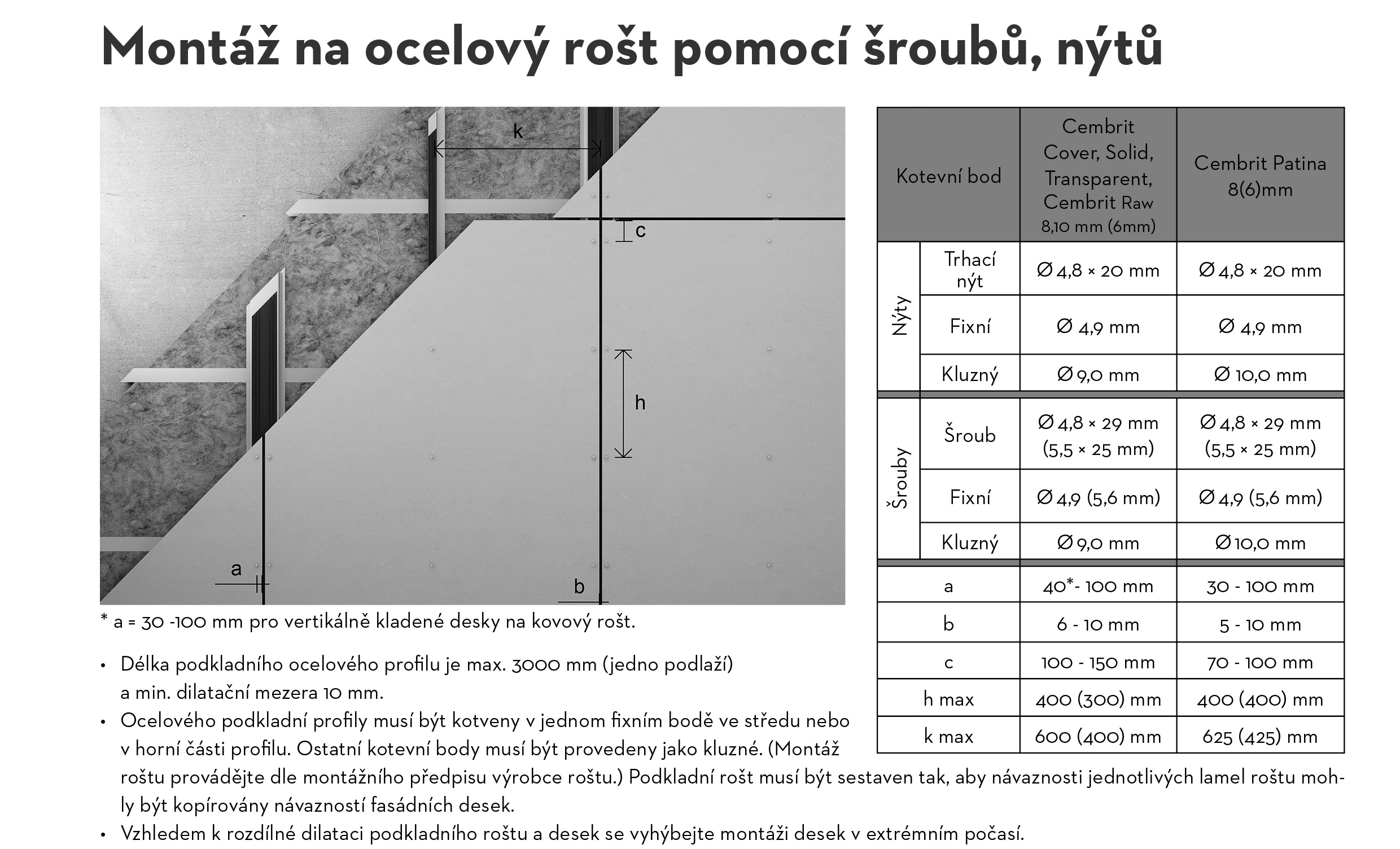 Mont na ocelov podkladn rot