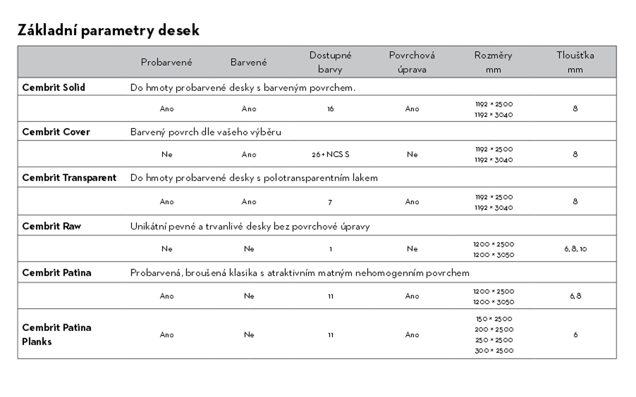 Zkladn parametry fasdnch desek