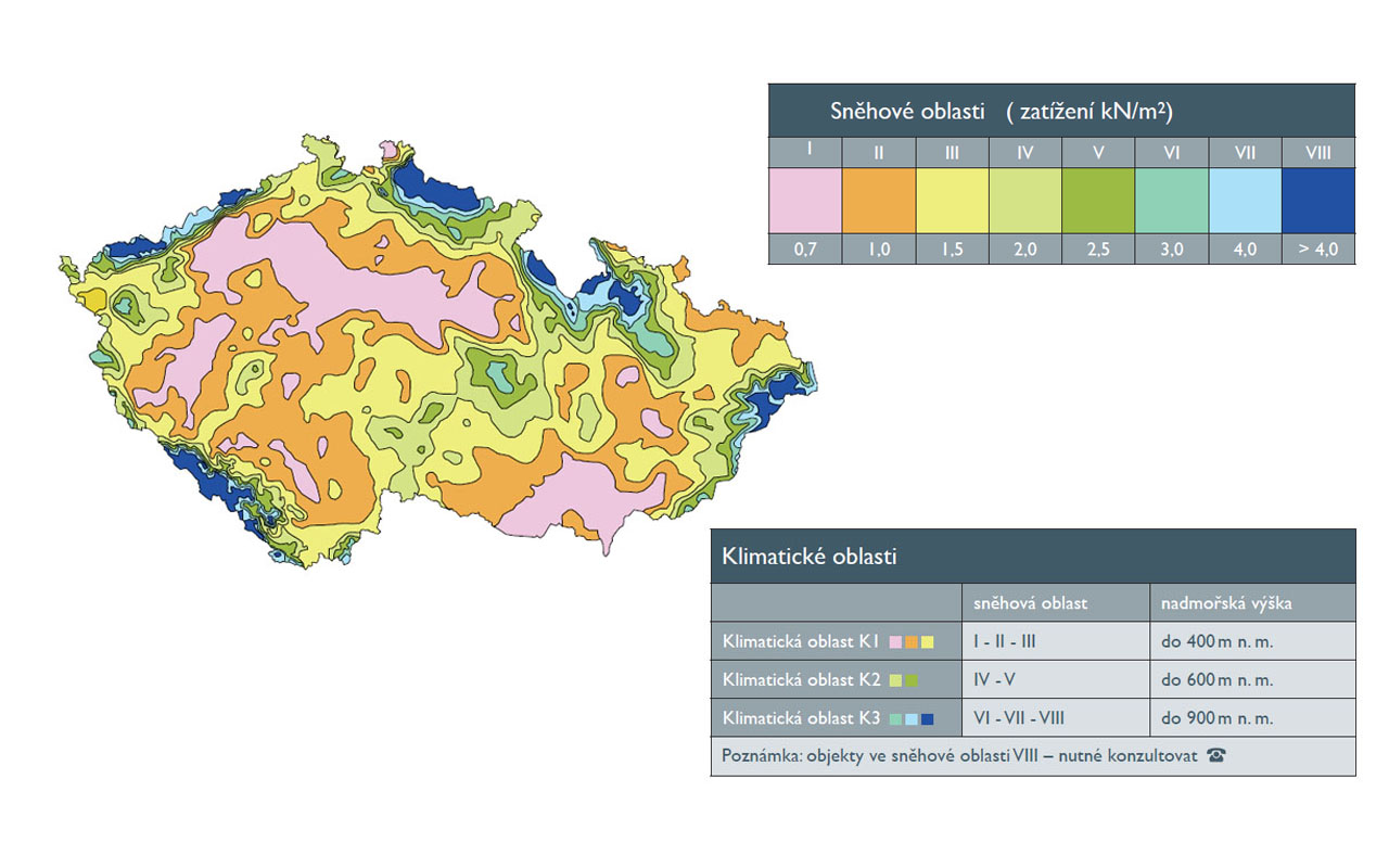 Klimatick oblasti